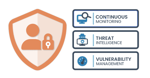 Monitoring & Threat Intelligence